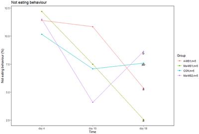 Effect of two milk supplements and two ways of administration on growth performance, welfare and fecal microbial ecology of suckling piglets